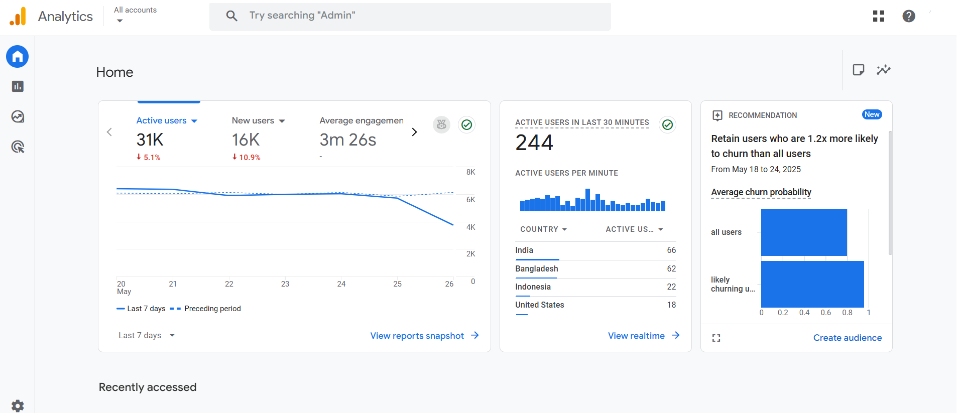 Google Analytics’ Dashboard