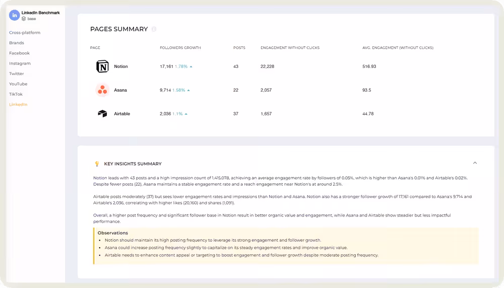 Socialinsider Dashboard