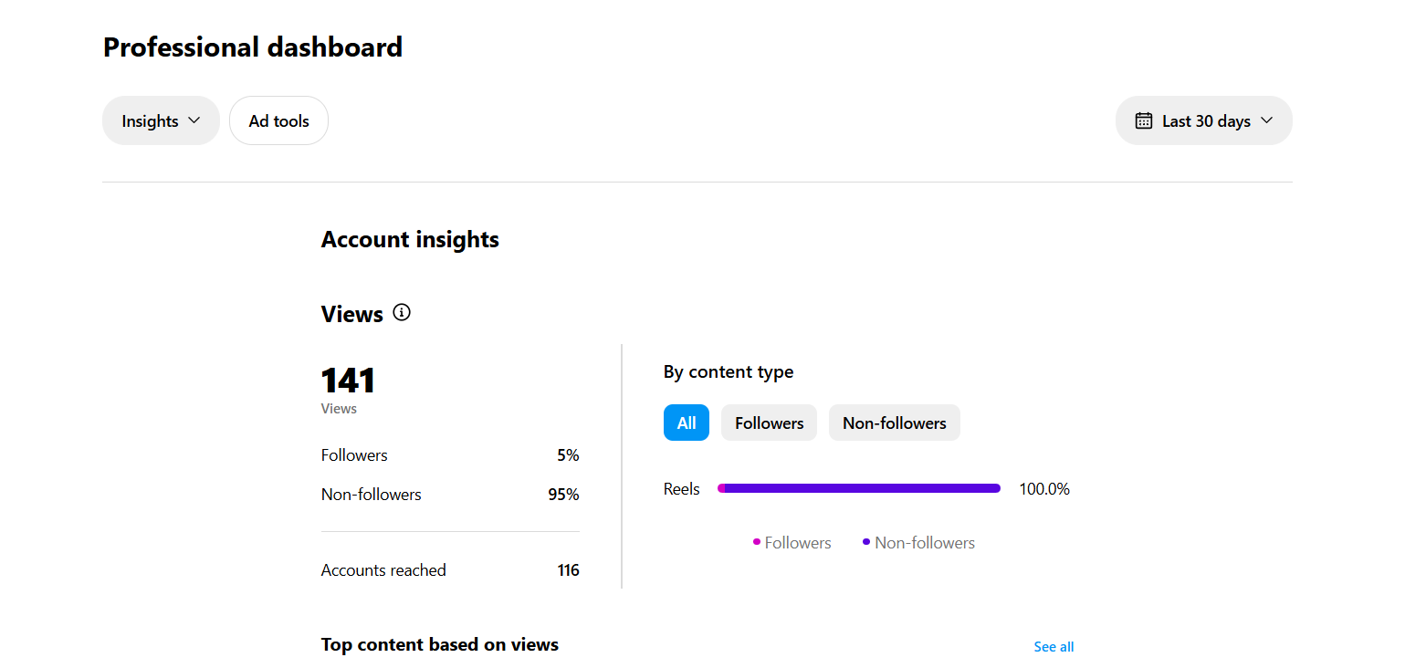 Instagram Insights