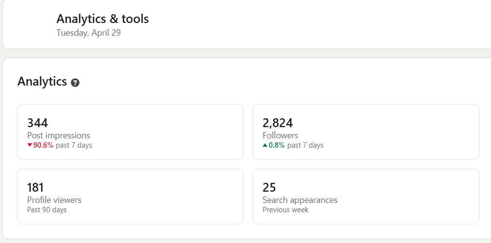 LinkedIn Analytics