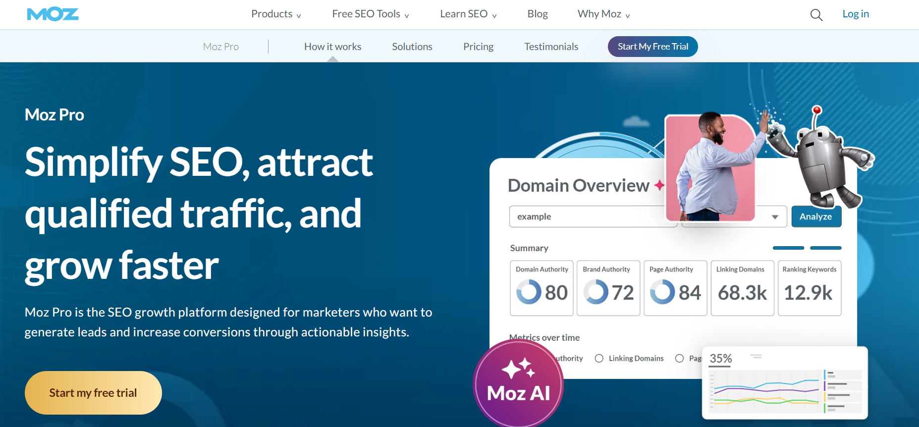 Moz Pro’s Landing Page