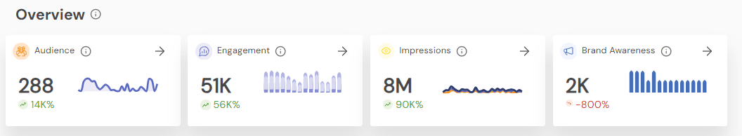 How to Boost Post on Instagram: A Step-by-Step Guide 12 Social Champ Analytics