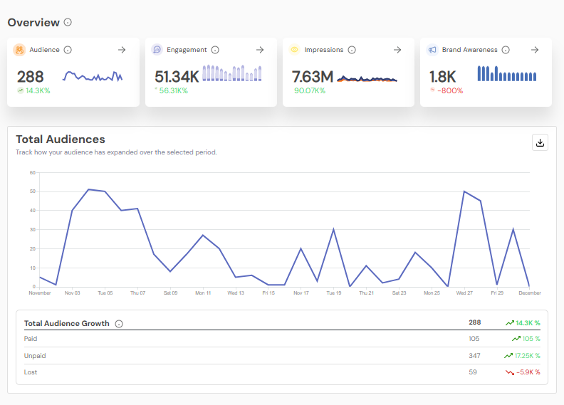 Social Champ’s Analytics
