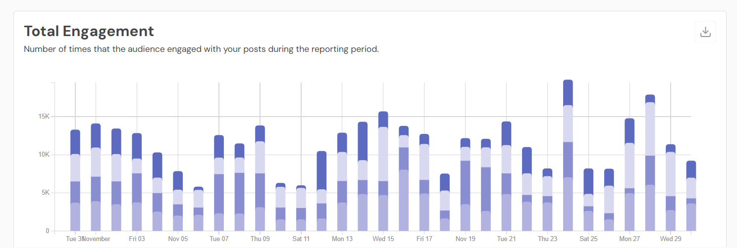 Understanding Social Media Performance: Metrics That Matter 7 Social Champ's Engagement Metrics