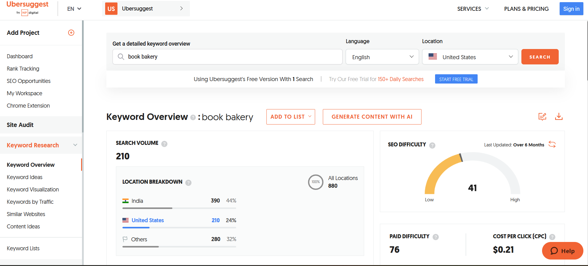 Ubersuggest’s Dashboard