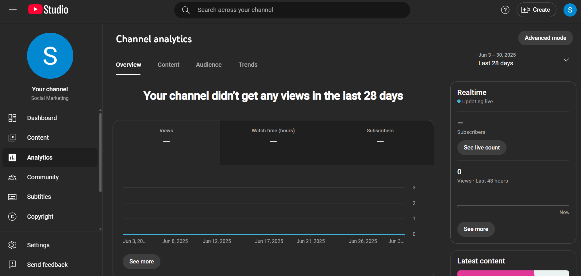 YouTube Analytics' Dashboard