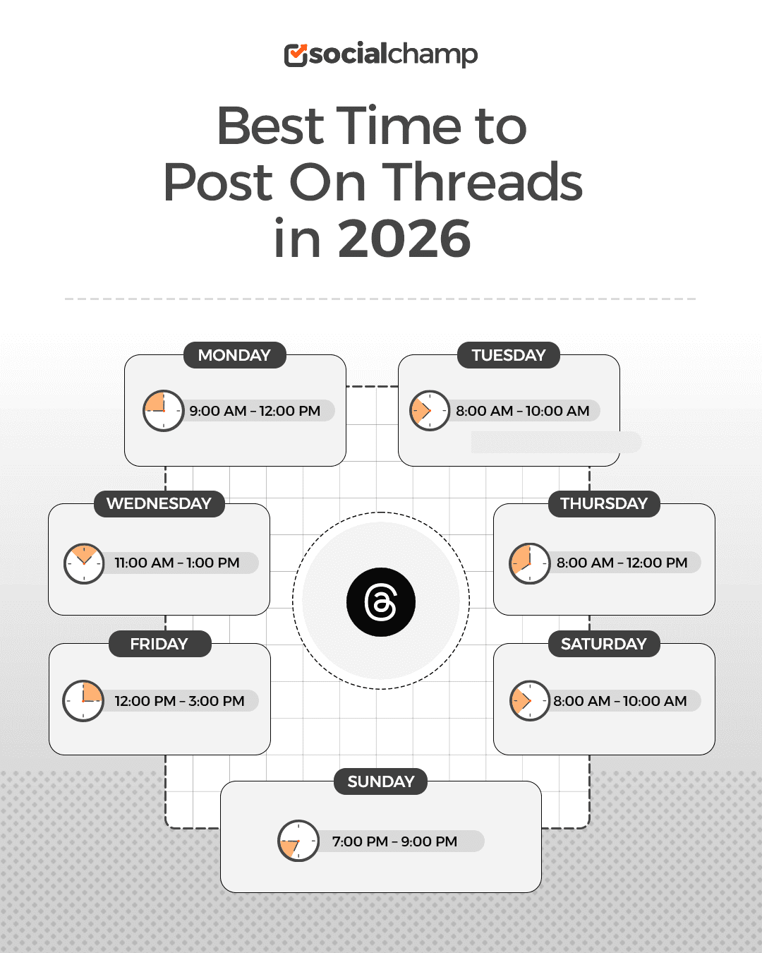 Best Time to Post on Threads in 2026