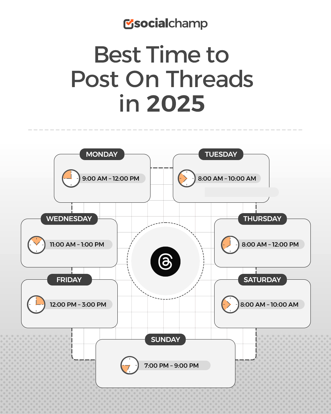 Best Time to Post on Threads in 2025