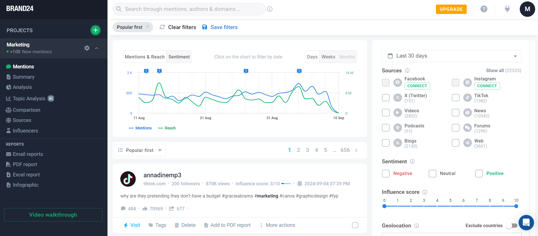Social Media in Sports: Transforming Fan Engagement in 2026 10 Brand24's Dashboard