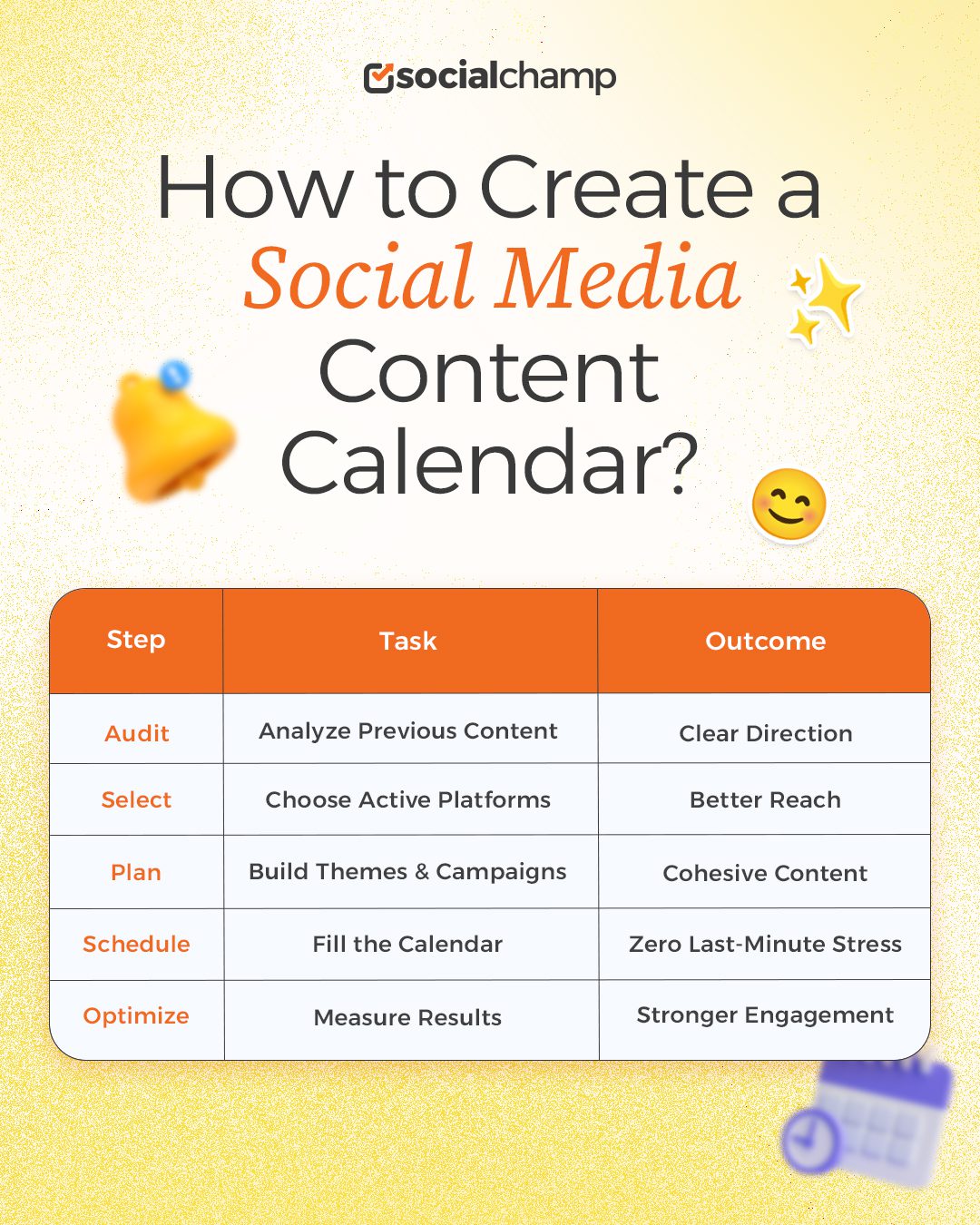  A Step-By-Step Guide to Creating a Social Media Content Calendar
