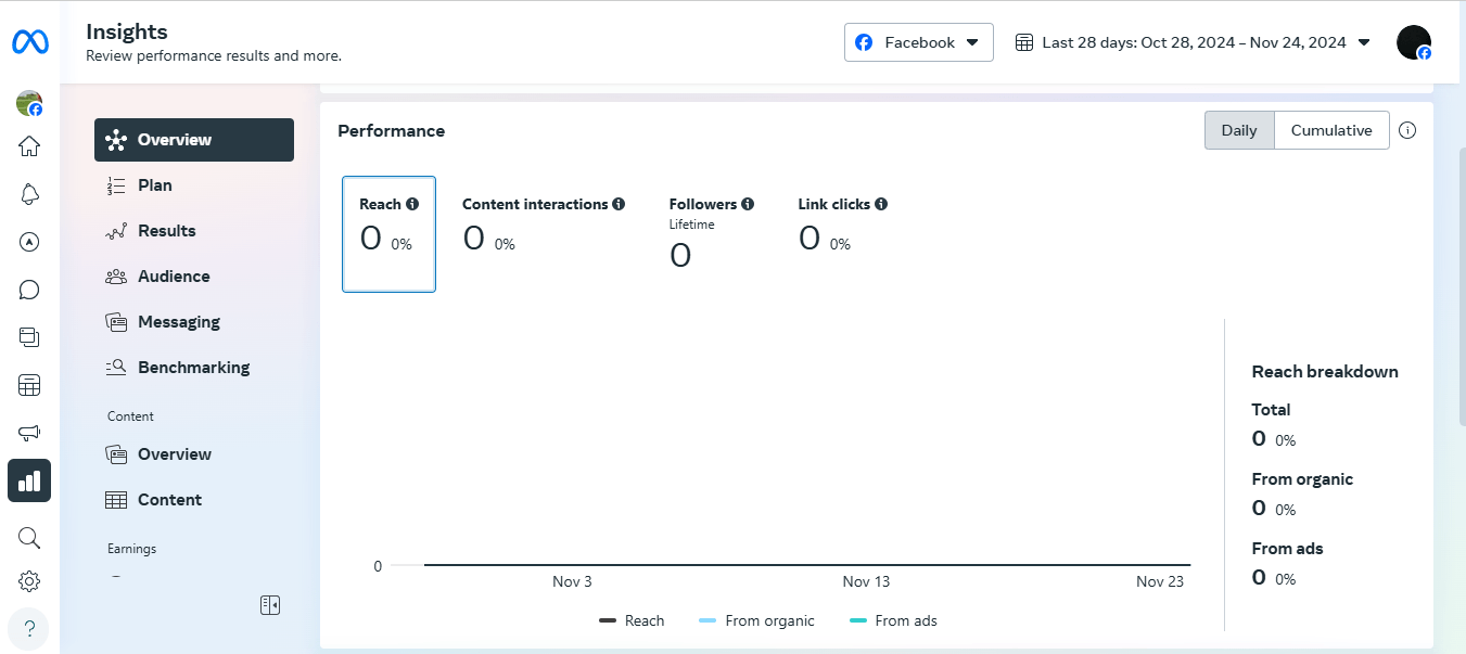 Social Media Audience Analysis: How to Understand and Engage Your Audience in 2026 6 A Screenshot of the Facebook Insights Dashboard