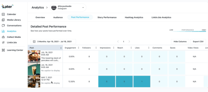 Later’s Dashboard 