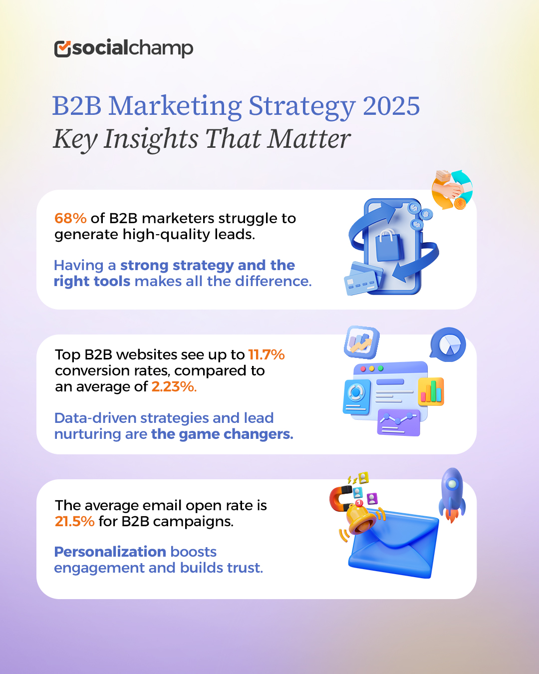 B2B Marketing Strategy 2025: Steps to Grow Your Business 6 Key Insights of B2B Marketing Strategy for 2025