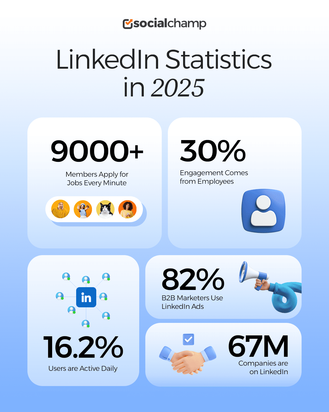 Infographic for LinkedIn Statistics