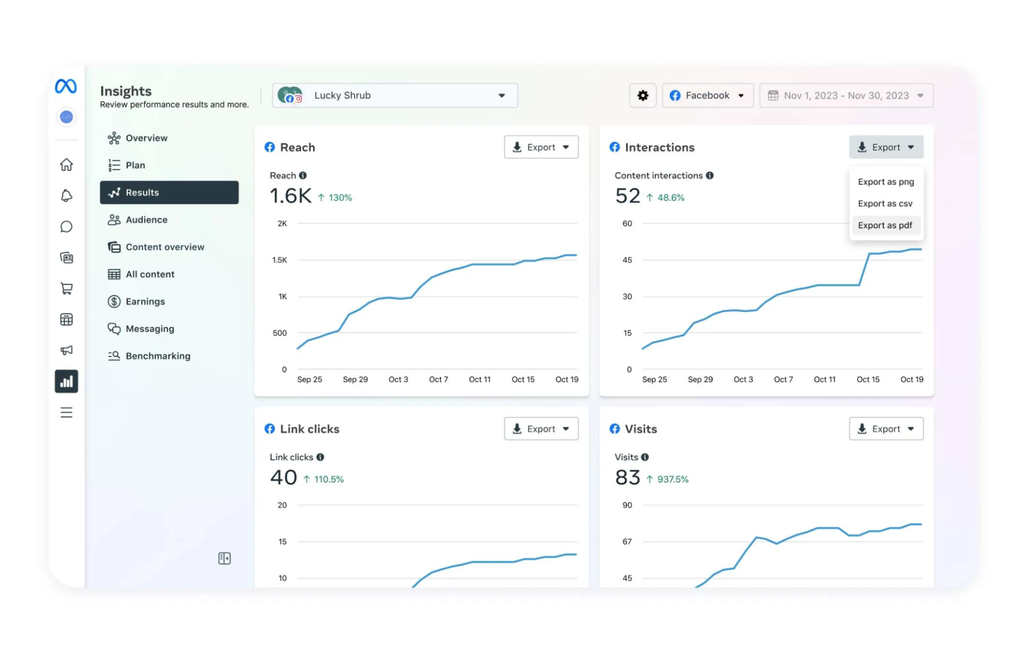 Meta Business Suite's Dashboard