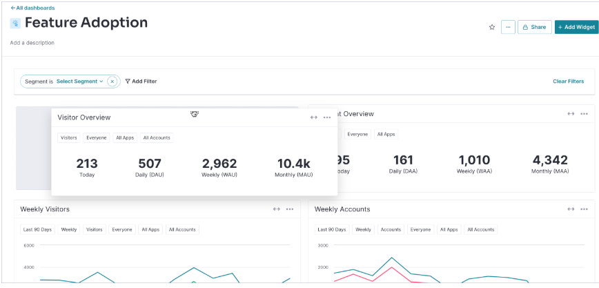 Pendo's Dashboard