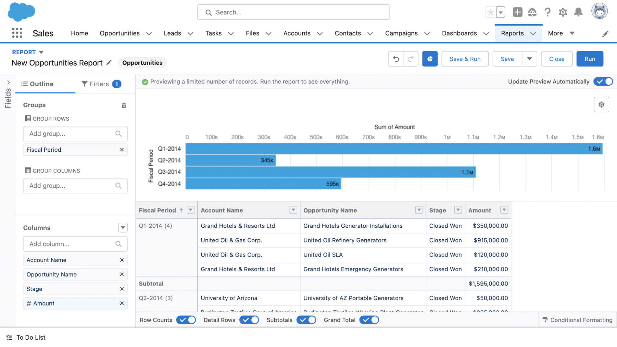 SalesForce's Dashboard