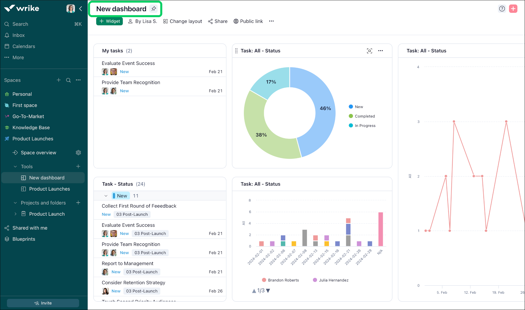 Wrike's Dashboard