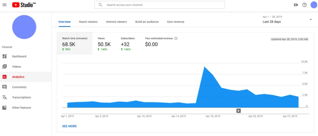 youTube analytics