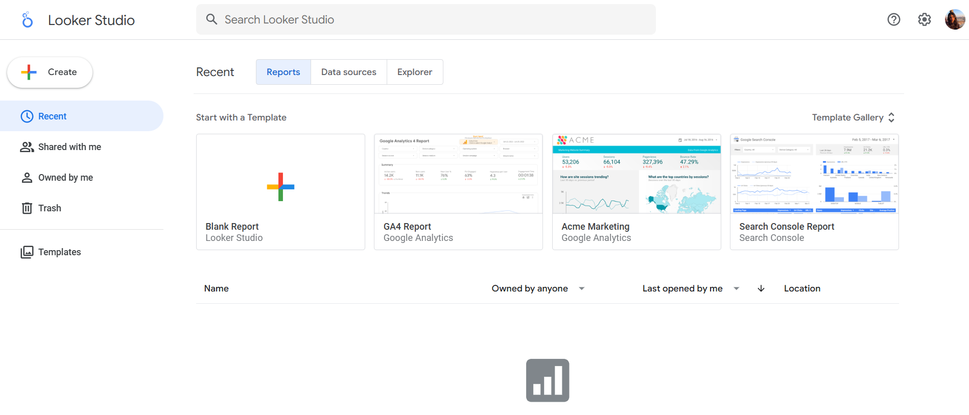 Looker Dashboard