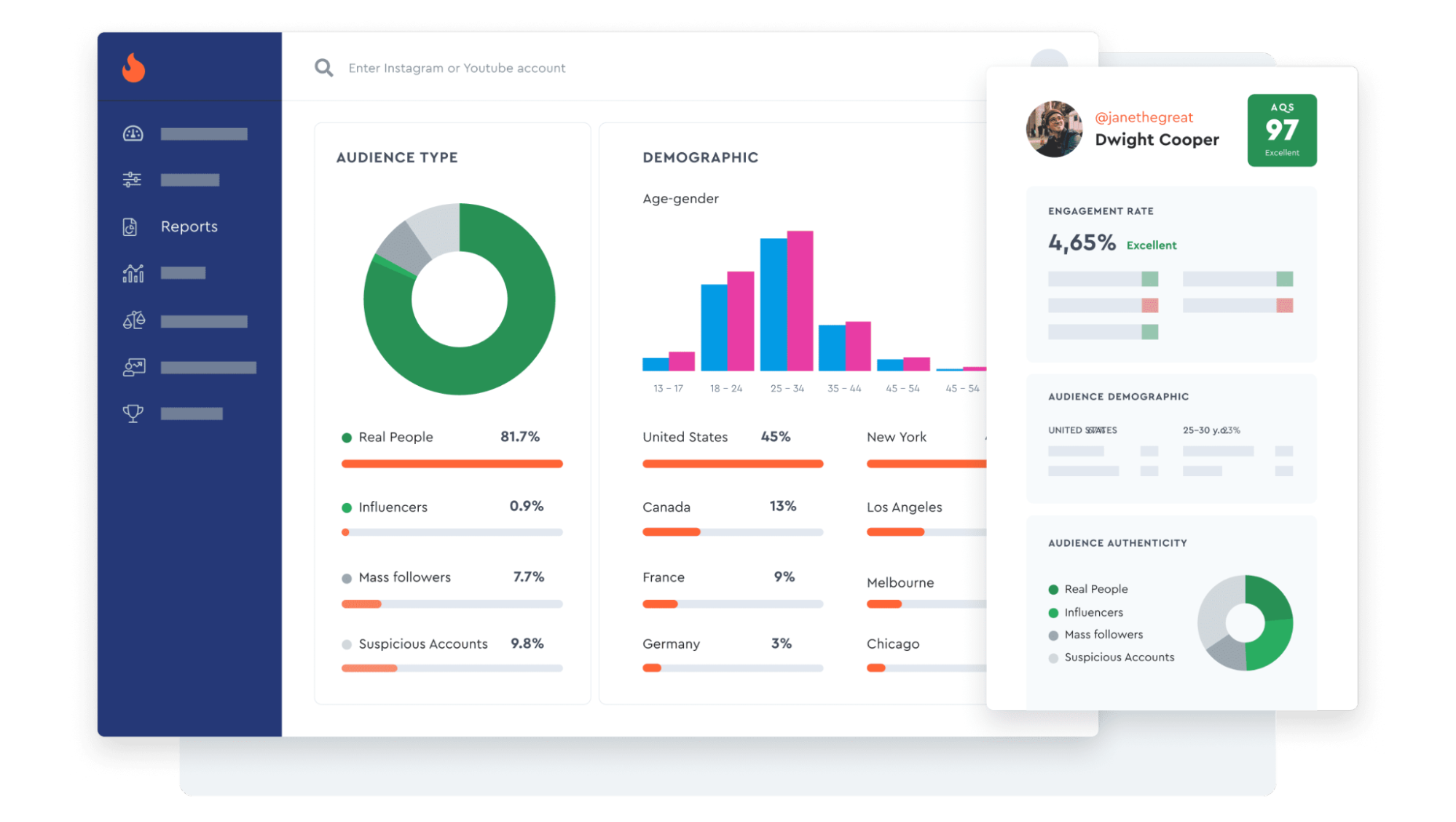 HypeAuditor’s Dashboard