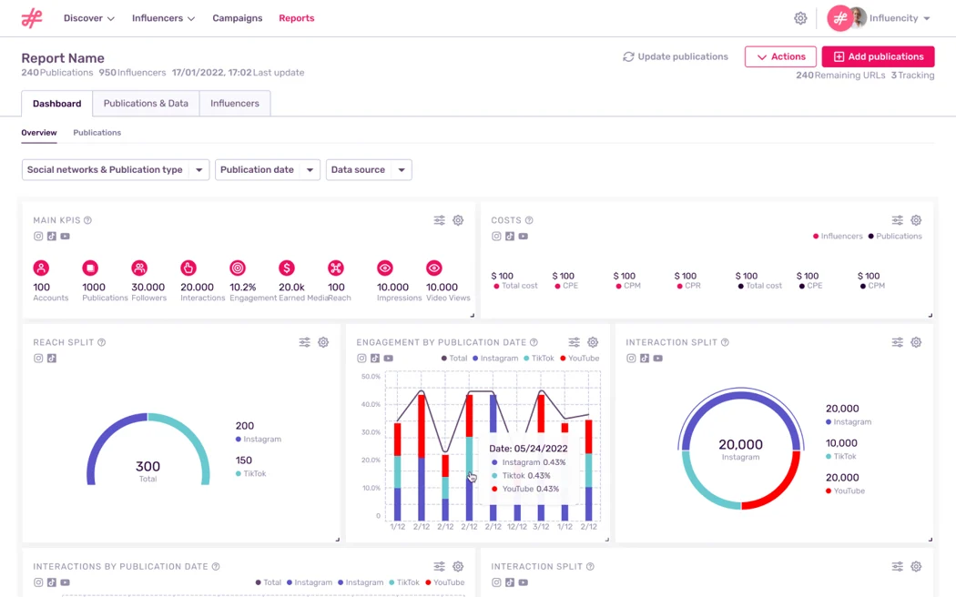 Influencity’s Dashboard