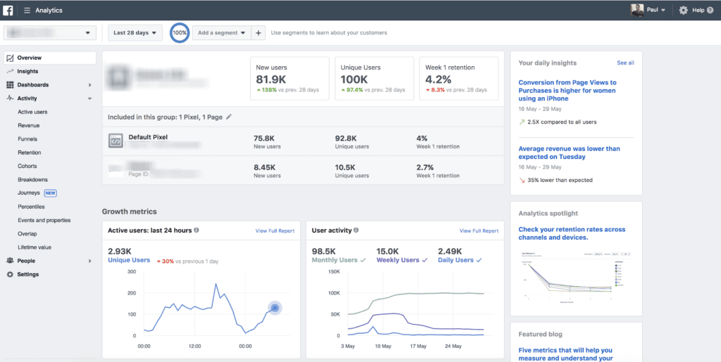 Meta Business Suite’s Dashboard