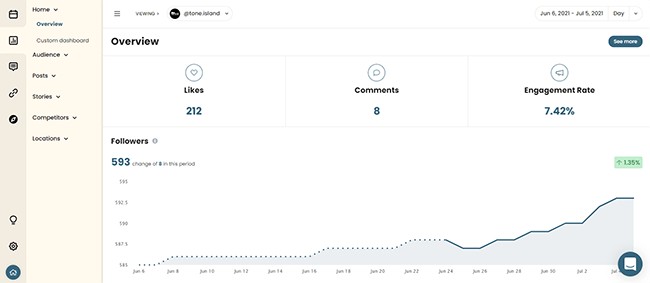 Pally’s Dashboard (Source: Startup Bonsai)
