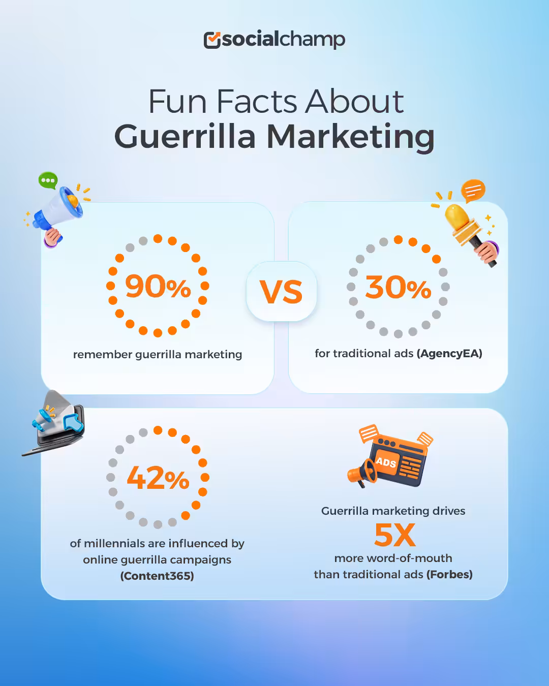 Guerilla Marketing: Unconventional Strategies to Skyrocket Your Brand 6 Guerilla Marketing Fun Facts