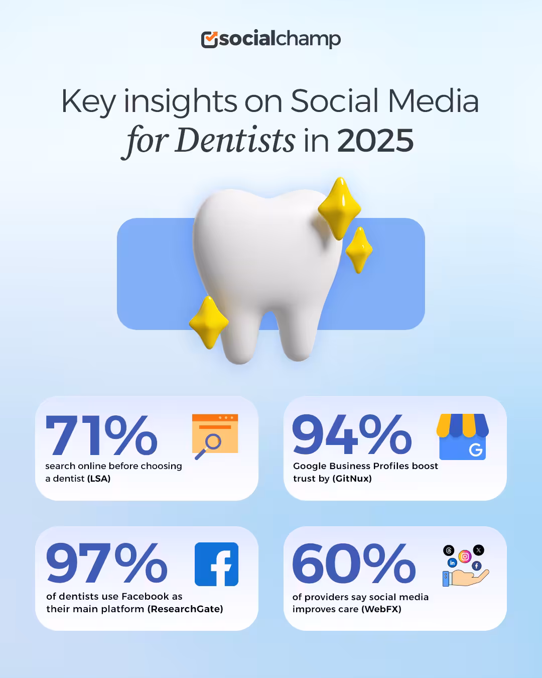 The Power of Social Media for Dental Practices in 2026 6 Key Insights for Dental Practices on Social Media in 2025