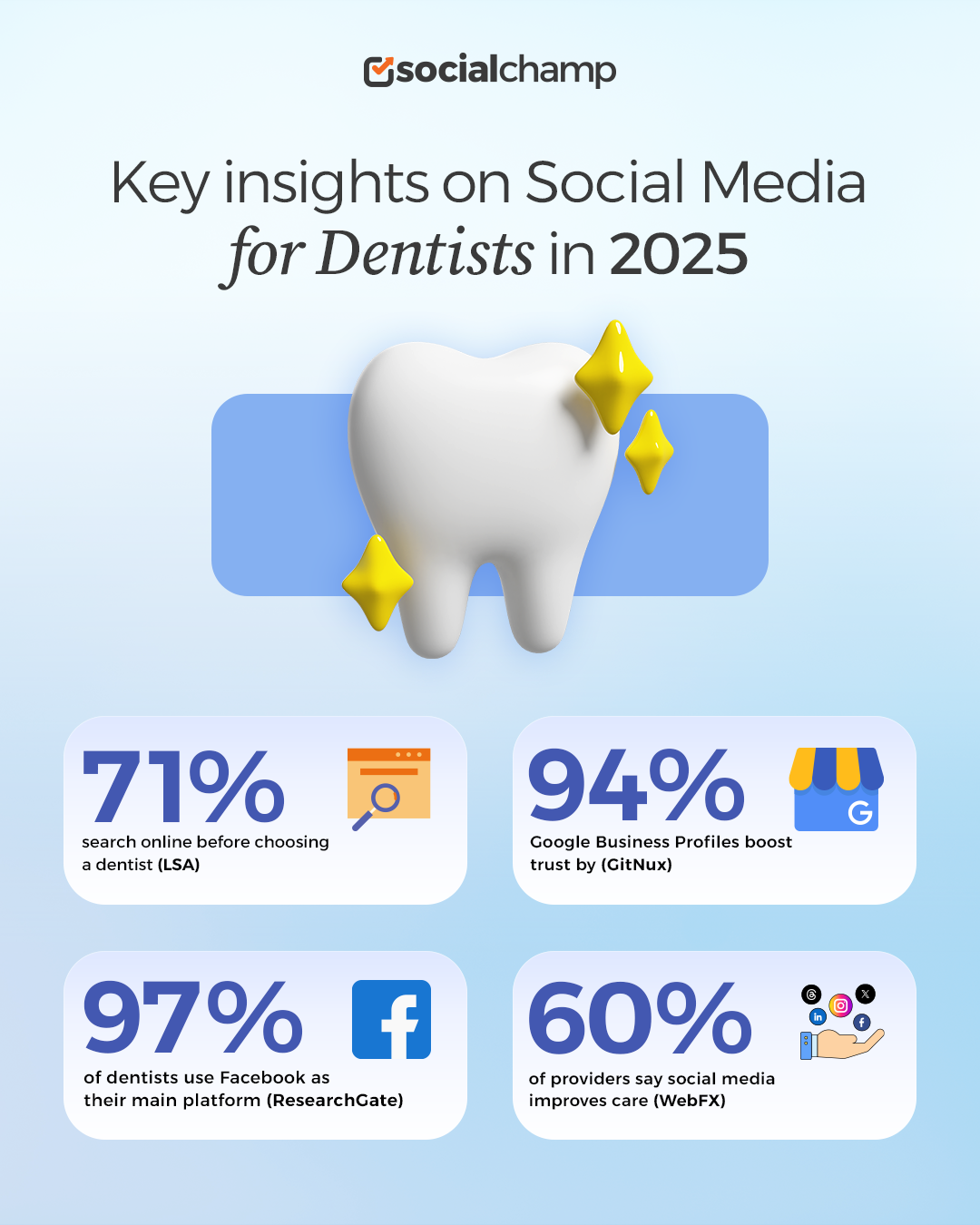 The Power of Social Media for Dental Practices in 2025 6 Key Insights for Dental Practices on Social Media in 2025