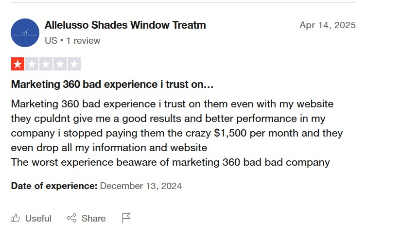 Allelusso’s Review on Using Marketing 360