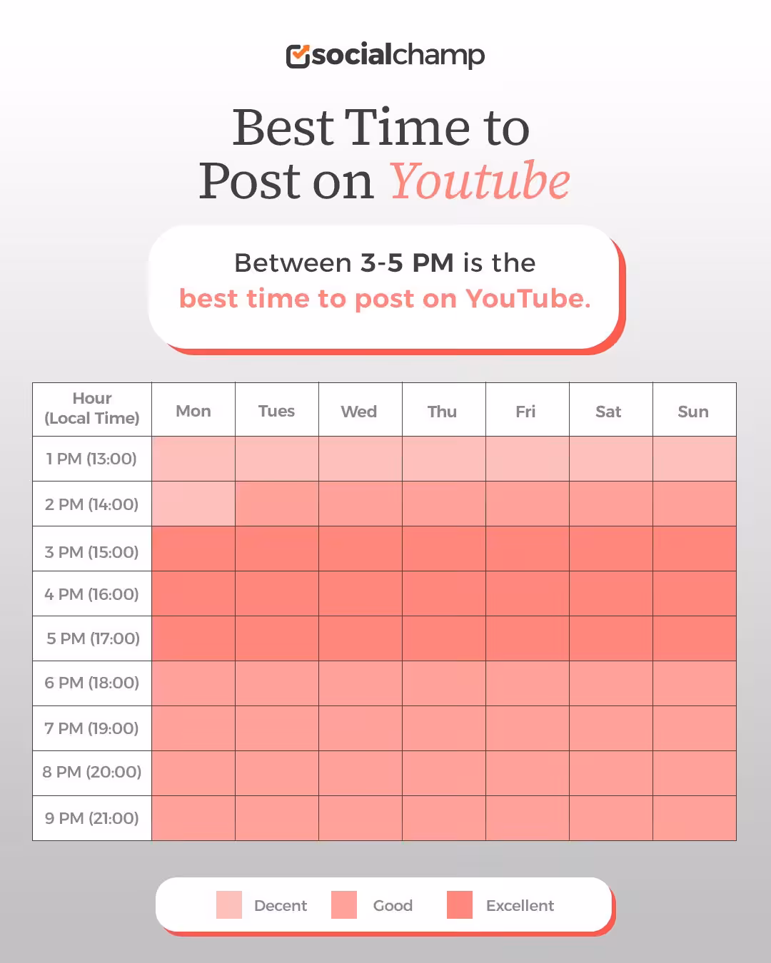 Best Time to Post on YouTube in 2026: Updated Data Based On 2M Videos and Shorts 6 Best Time to Post on YouTube Heatmap