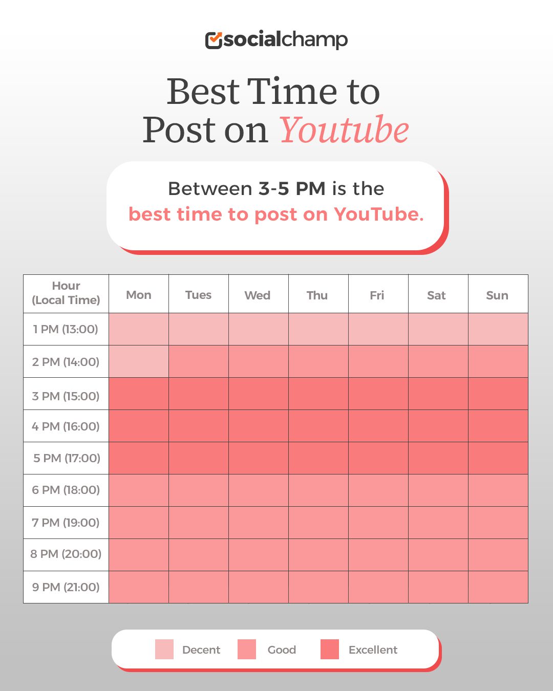 Best Time to Post on YouTube Heatmap