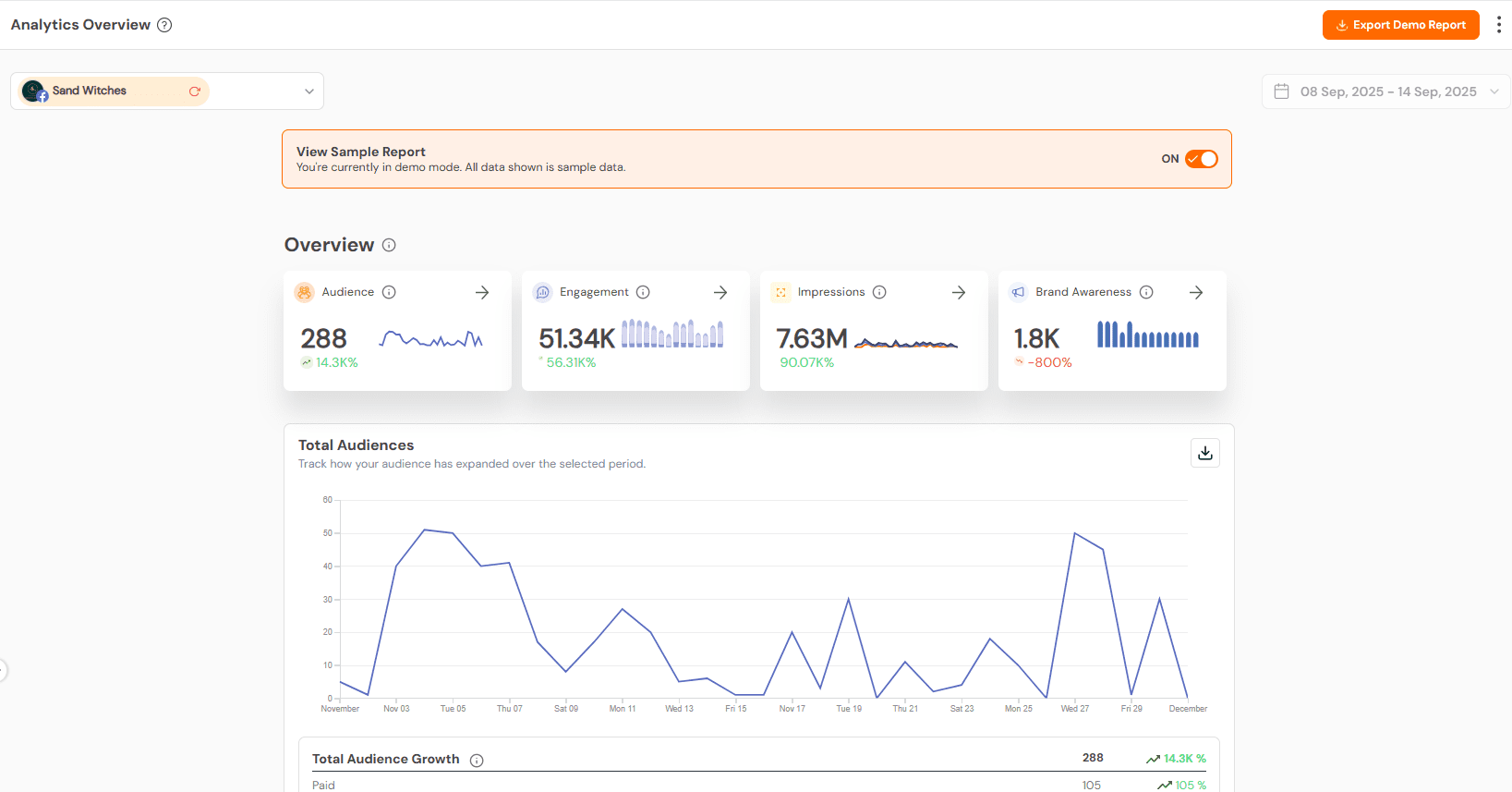 Social Champ's Analytics