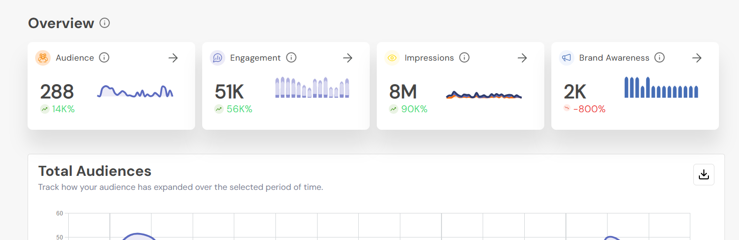 Social Champ’s Analytics