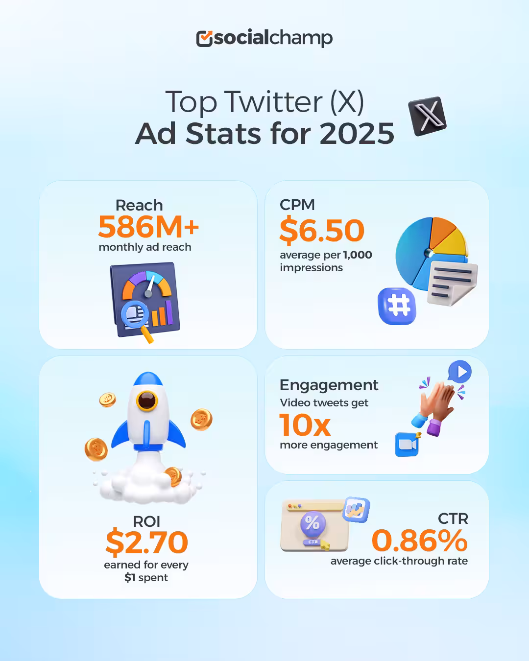 Twitter Ad Stats for 2025