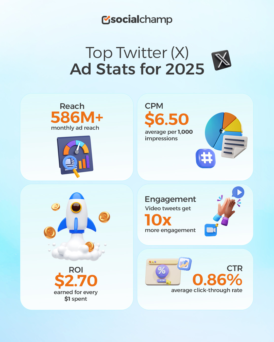 (X) Twitter Stats 2025: Key Insights Every Marketer Should Know About Twitter (X) 10 Twitter Ad Stats for 2025