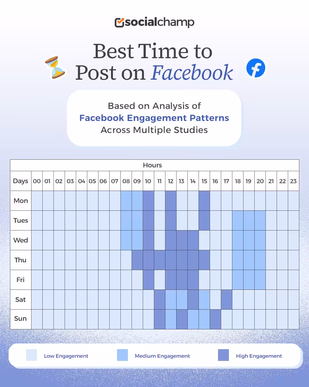 Best Time to Post on Facebook Based on Analysis of Facebook Engagement Patterns Across Multiple Studies