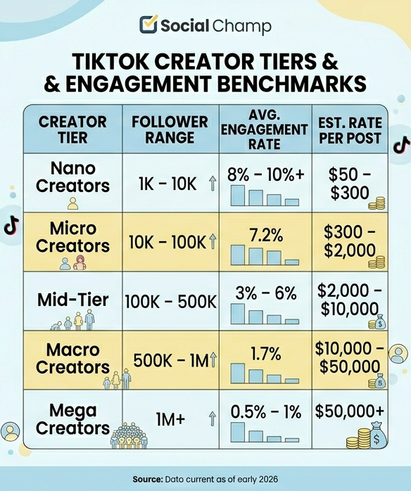 Engagement Benchmark Infographic