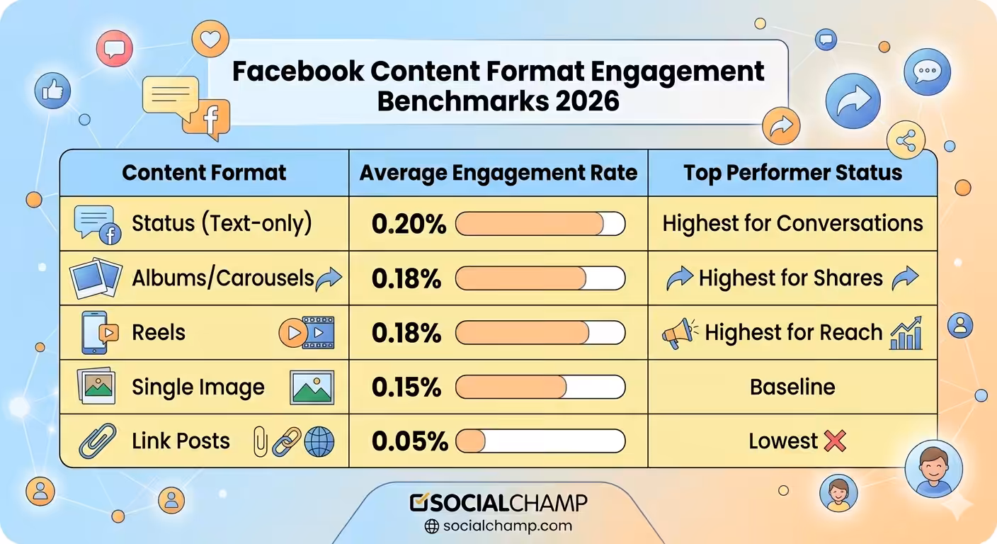 Facebook Engagement Stats