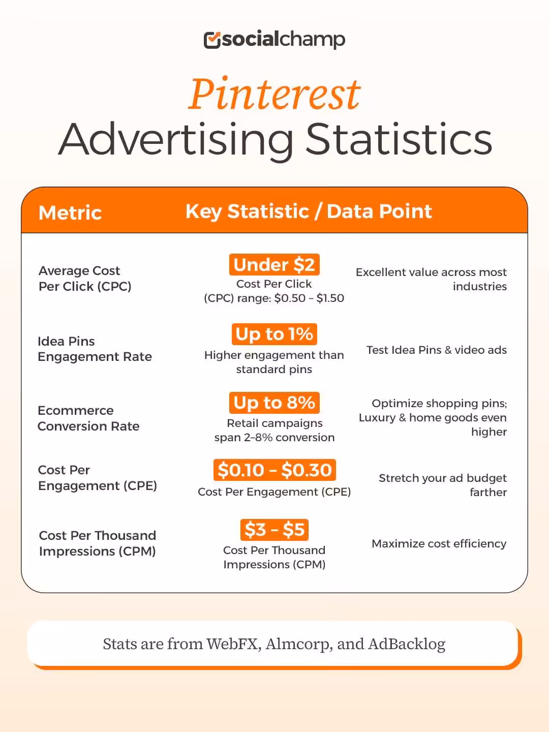 Pinterest Statistics: Key Data & Insights for Marketers (2026) 8 Pinterest Advertising Statistics