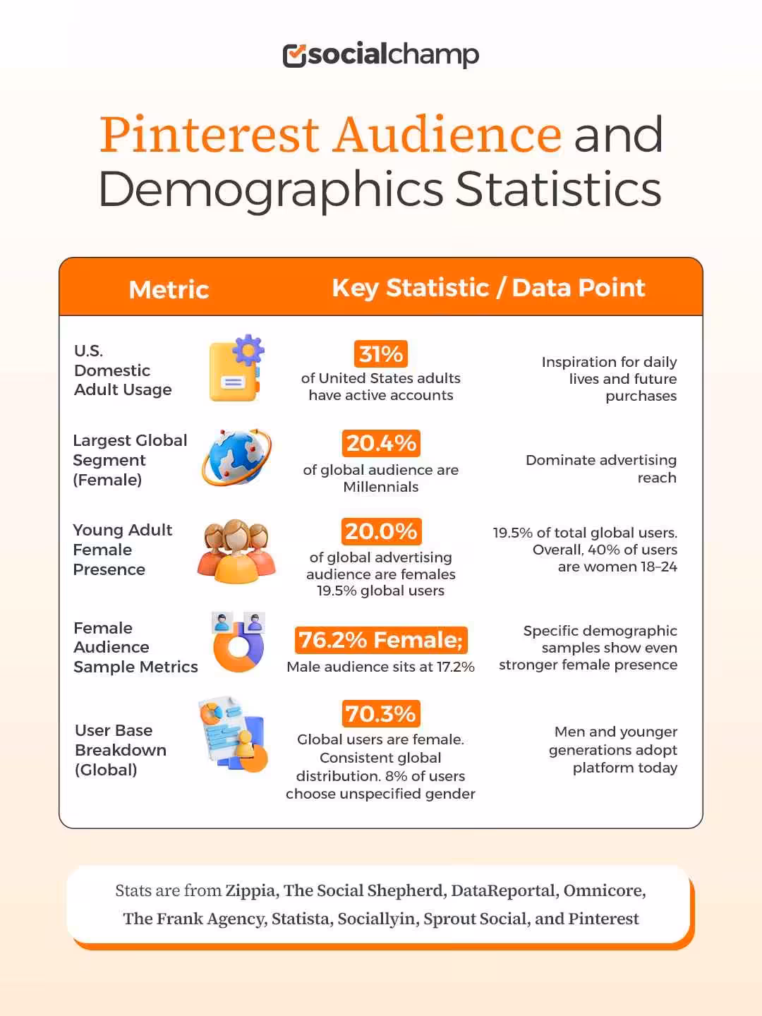 Pinterest Statistics: Key Data & Insights for Marketers (2026) 10 Pinterest Audience and Demographics Statistics