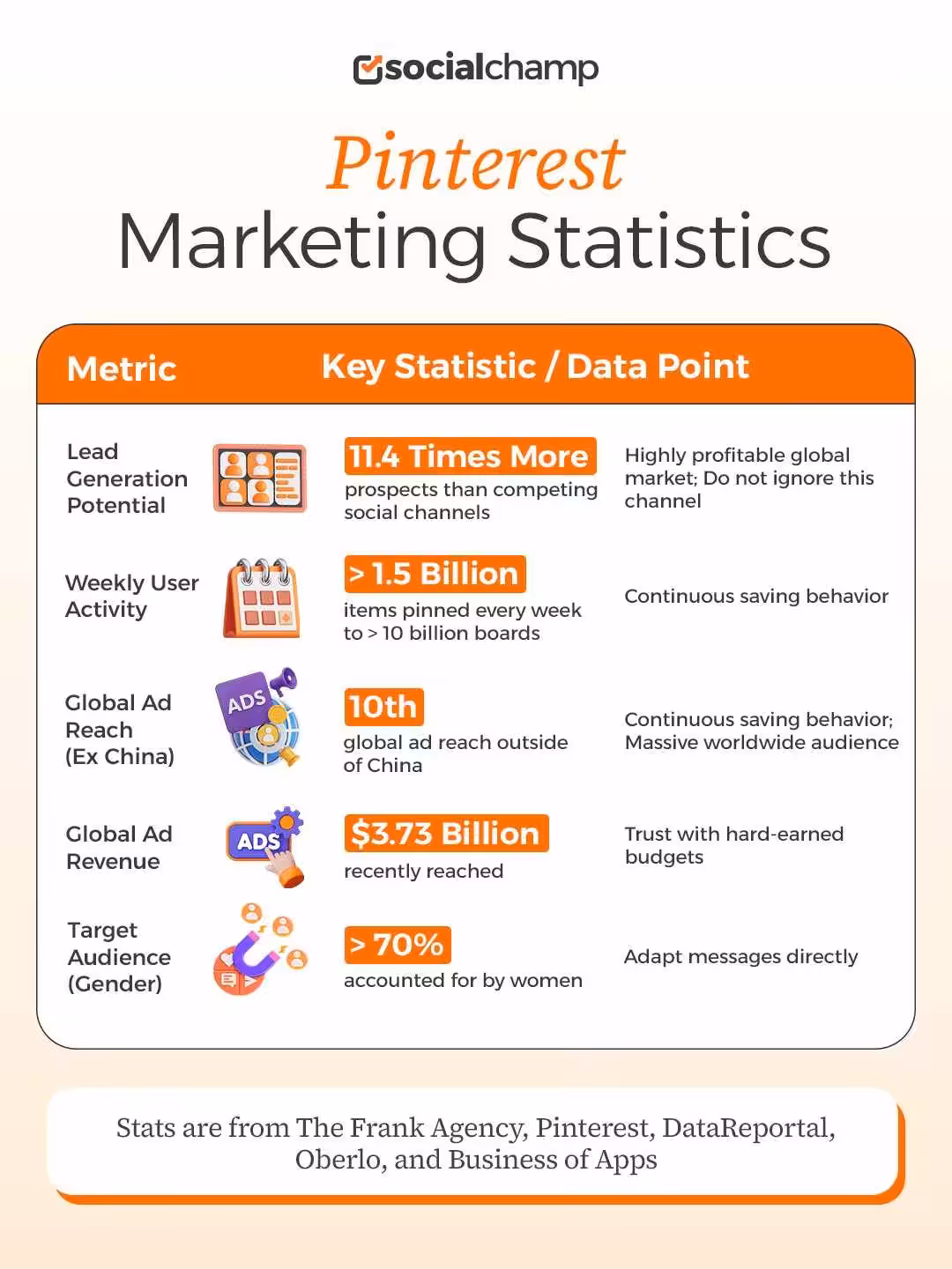 Pinterest Statistics: Key Data & Insights for Marketers (2026) 9 Pinterest Marketing Statistics