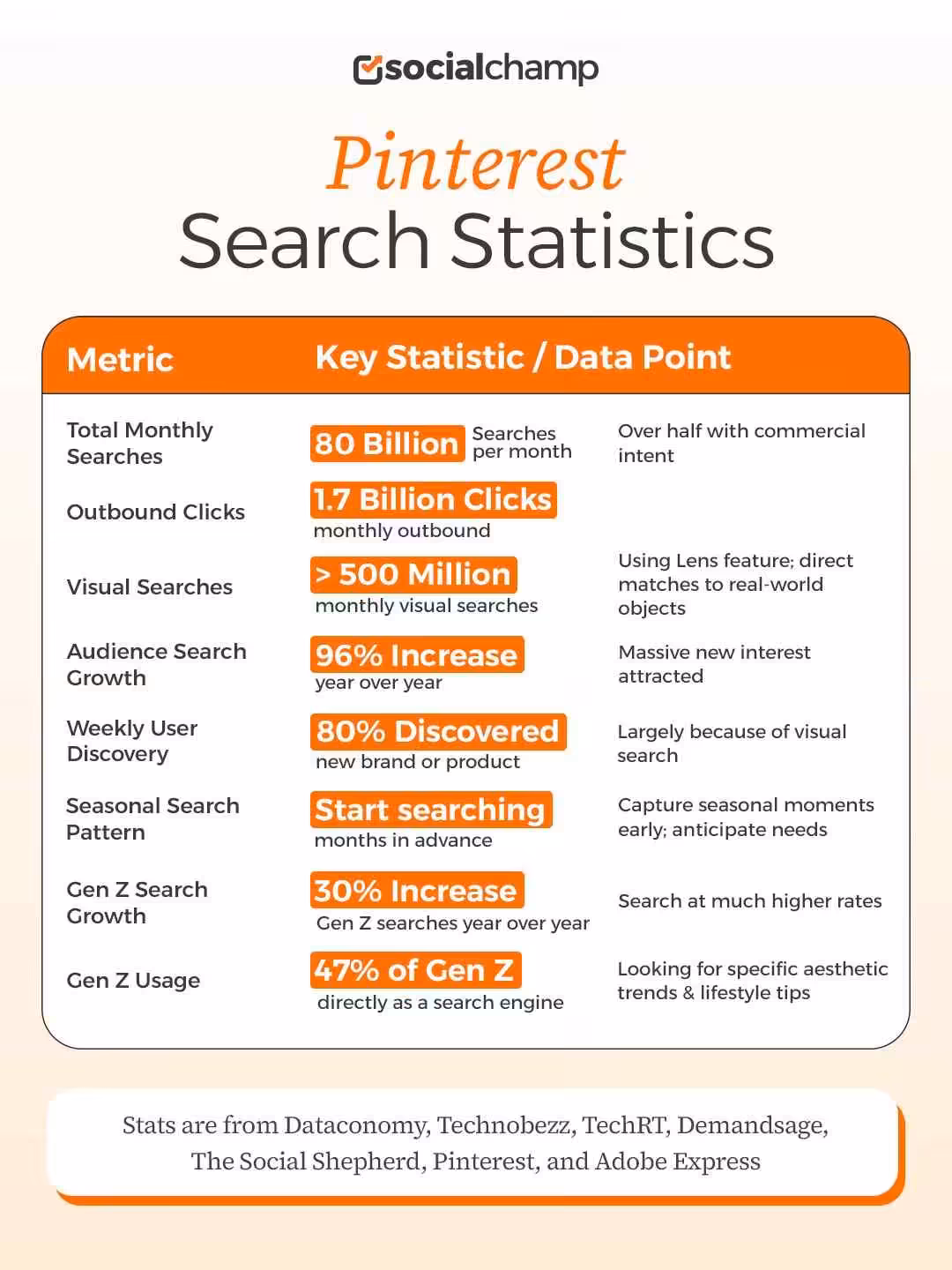 Pinterest Statistics: Key Data & Insights for Marketers (2026) 6 Pinterest Search Statistics