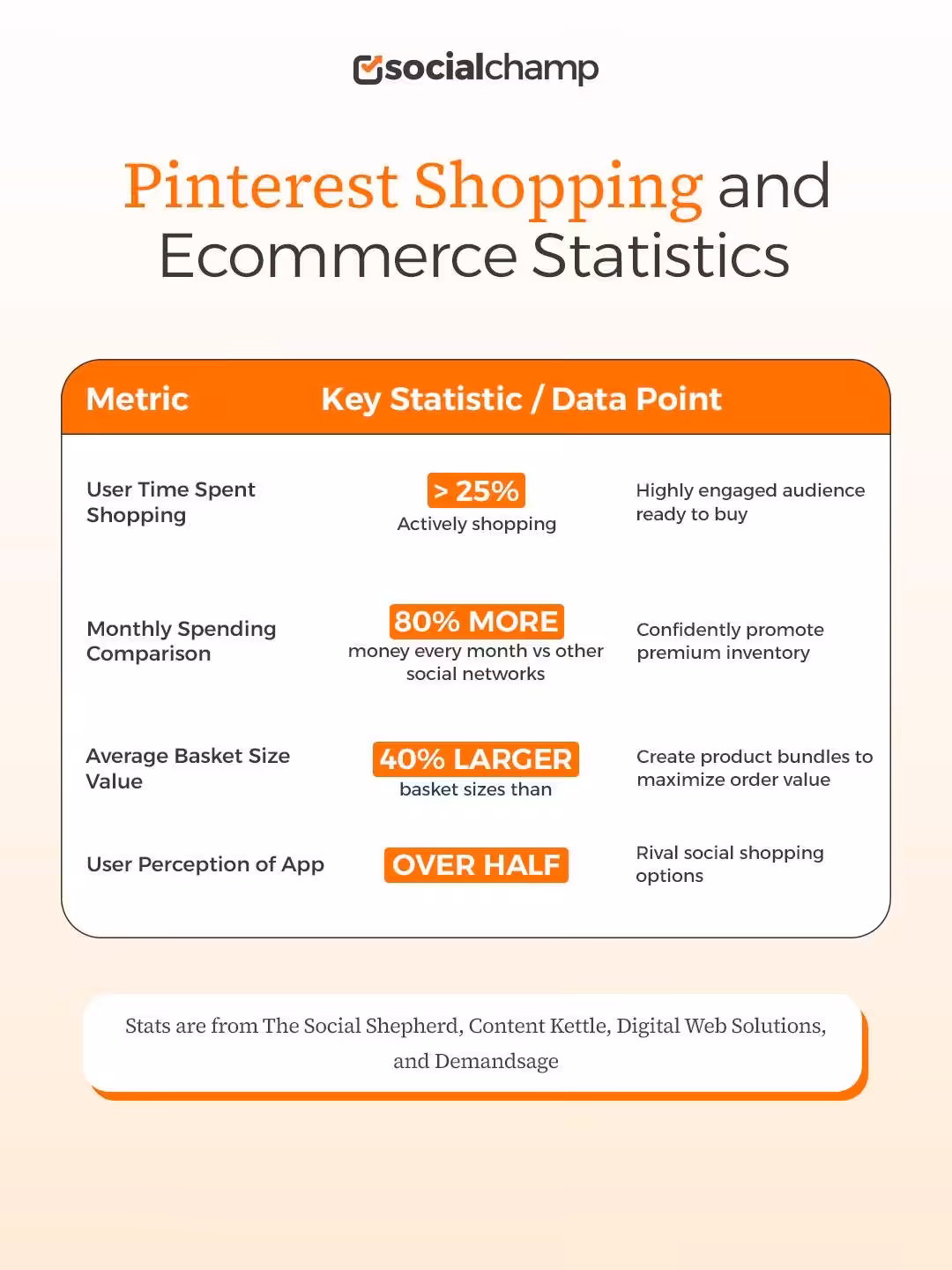 Pinterest Statistics: Key Data & Insights for Marketers (2026) 7 Pinterest Shopping and Ecommerce Statistics