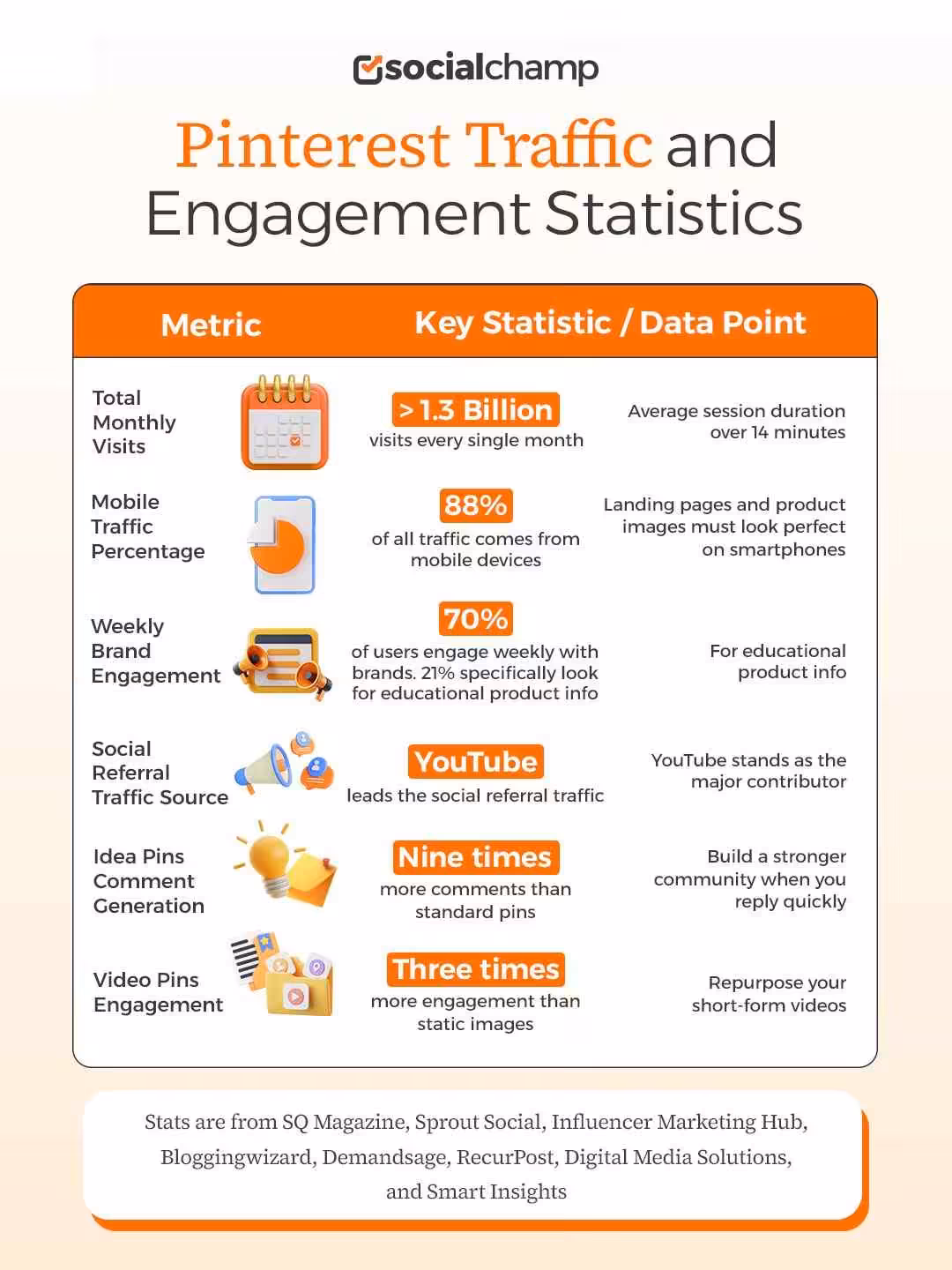 Pinterest Statistics: Key Data & Insights for Marketers (2026) 11 Pinterest Traffic and Engagement Statistics