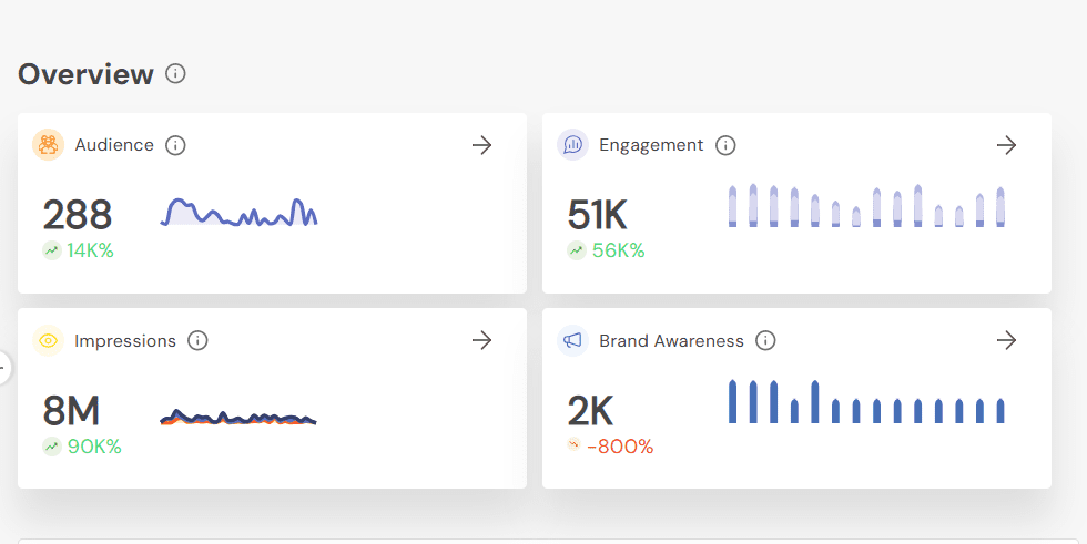 Social Champ’s Analytics Feature