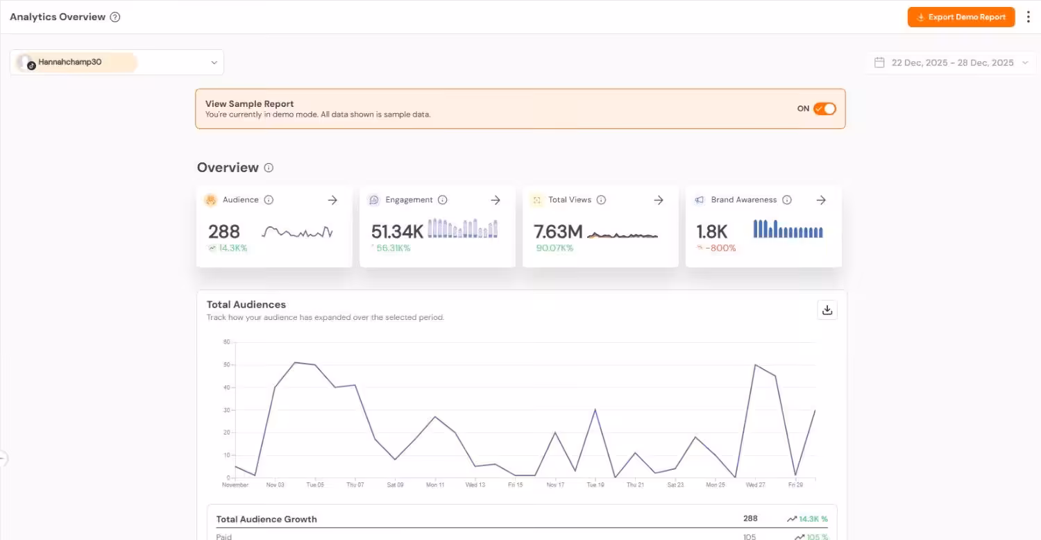 Social Champ’s Analytics