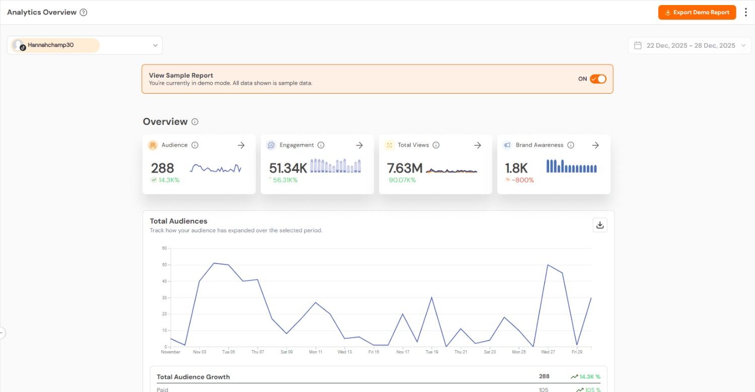 Social Champ’s Analytics